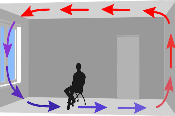 Graphic illustrating how air circulates in a room
